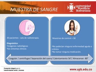 MUESTRA DE SANGRE




30 pacientes - sala de radioterapia.         Muestras de control = 30

Diagnóstico
•imágenes radiológicas                      •No padecían ninguna enfermedad aguda o
•los síntomas clínicos                      crónica
                                            •No tomar ninguna medicación.

  Coagular / centrifugar/ Separación del suero/ Calentamiento 56°/ Almacenan -80°
 