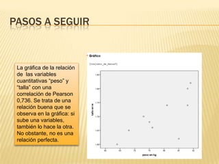 PASOS A SEGUIR
La gráfica de la relación
de las variables
cuantitativas “peso” y
“talla” con una
correlación de Pearson
0,736. Se trata de una
relación buena que se
observa en la gráfica: si
sube una variables,
también lo hace la otra.
No obstante, no es una
relación perfecta.
 