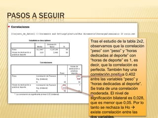 PASOS A SEGUIR
Tras el estudio de la tabla 2x2,
observamos que la correlación
“peso” con “peso” y “horas
dedicadas al deporte” con
“horas de deporte” es 1, es
decir, que la correlación es
perfecta. También hay una
correlación positiva 0,402
entre las variables “peso” y
“horas dedicadas al deporte”.
Se trata de una correlación
moderada. El nivel de
significación bilateral es 0,028,
que es menor que 0,05. Por lo
tanto se rechaza la Ho 
existe correlación entre las
 