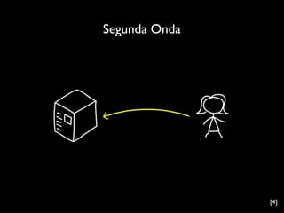 Segunda Onda
[4]
 