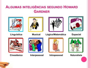 ALGUMAS INTELIGÊNCIAS SEGUNDO HOWARD
GARDNER
Linguística Musical Lógico/Matemática Espacial
Cinestésica Interpessoal Intrapessoal Naturalista
 