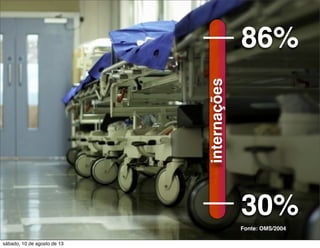 30%
86%
internações
Fonte: OMS/2004
sábado, 10 de agosto de 13
 