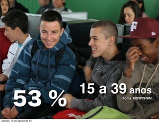 15 a 39 anos
53 % Fonte: MS/SVS/SIM
sábado, 10 de agosto de 13
 