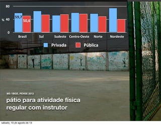0
40
80
Brasil Sul Sudeste Centro-­‐Oeste Norte Nordeste
Privada Pública
%
59,7
50,6
pátio para atividade física
regular com instrutor
MS / IBGE, PENSE 2012
sábado, 10 de agosto de 13
 