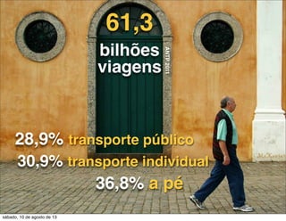 61,3
bilhões
viagens
36,8% a pé
30,9% transporte individual
28,9% transporte público
ANTP2011
sábado, 10 de agosto de 13
 