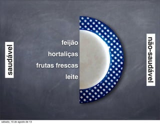 saudável
não-saudável
feijão
hortaliças
frutas frescas
leite
sábado, 10 de agosto de 13
 