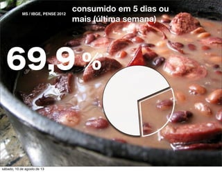 69,9 %
consumido em 5 dias ou
mais (última semana)
MS / IBGE, PENSE 2012
sábado, 10 de agosto de 13
 