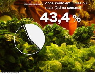 43,4 %
consumido em 5 dias ou
mais (última semana)
MS / IBGE, PENSE 2012
sábado, 10 de agosto de 13
 