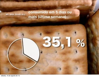 35,1 %
consumido em 5 dias ou
mais (última semana)
MS / IBGE, PENSE 2012
sábado, 10 de agosto de 13
 