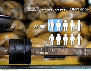 IBGE/MS, POF
2008-2009
20,5%
excesso de peso 10-19 anos
sábado, 10 de agosto de 13
 