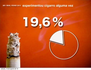 19,6 %
experimentou cigarro alguma vezMS / IBGE, PENSE 2012
sábado, 10 de agosto de 13
 