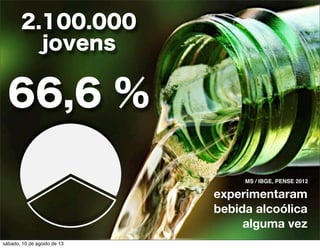 66,6 %
experimentaram
bebida alcoólica
alguma vez
MS / IBGE, PENSE 2012
2.100.000
jovens
sábado, 10 de agosto de 13
 
