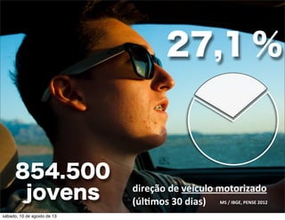 MS	
  /	
  IBGE,	
  PENSE	
  2012	
  
direção	
  de	
  veículo	
  motorizado	
  
(úlhmos	
  30	
  dias)
27,1 %
854.500
jovens
sábado, 10 de agosto de 13
 