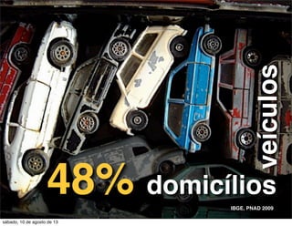 veículos
48% domicílios
IBGE, PNAD 2009
sábado, 10 de agosto de 13
 