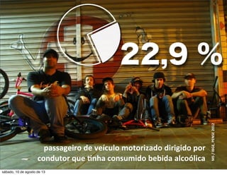passageiro	
  de	
  veículo	
  motorizado	
  dirigido	
  por	
  
condutor	
  que	
  hnha	
  consumido	
  bebida	
  alcoólica
MS	
  /	
  IBGE,	
  PENSE	
  2012	
  
22,9 %
sábado, 10 de agosto de 13
 