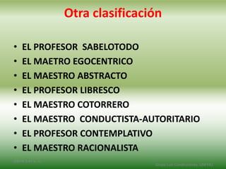 Otra clasificación
• EL PROFESOR SABELOTODO
• EL MAETRO EGOCENTRICO
• EL MAESTRO ABSTRACTO
• EL PROFESOR LIBRESCO
• EL MAESTRO COTORRERO
• EL MAESTRO CONDUCTISTA-AUTORITARIO
• EL PROFESOR CONTEMPLATIVO
• EL MAESTRO RACIONALISTA
2/8/14 3:47 a. m.
Grupo Los Constructores, UNPHU
 