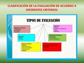 CLASIFICACIÓN DE LA EVALUACIÓN DE ACUERDO A
DIFERENTES CRITERIOS:
2/8/14 3:47 a. m. Grupo Los Constructores, UNPHU
 