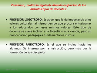Caselman, realiza la siguiente división en función de los
distintos tipos de docentes:
• PROFESOR LOGOTROPO: Es aquel que le da importancia a los
valores culturales, al mismo tiempo que procura entusiasmar
a los educandos con esos mismos valores. Este tipo de
docente se suele inclinar a la filosofía o a la ciencia, pero su
preocupación pedagógica fundamental es instruir.
• PROFESOR PAIDOTROPO: Es el que se inclina hacia los
alumnos. Se interesa por la instrucción, pero más por la
formación de sus discipulos
2/8/14 3:47 a. m.
Grupo Los Constructores, UNPHU
 