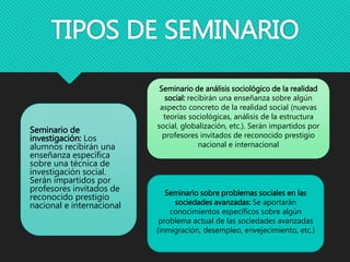 TIPOS DE SEMINARIO
Seminario de
investigación: Los
alumnos recibirán una
enseñanza específica
sobre una técnica de
investigación social.
Serán impartidos por
profesores invitados de
reconocido prestigio
nacional e internacional
Seminario de análisis sociológico de la realidad
social: recibirán una enseñanza sobre algún
aspecto concreto de la realidad social (nuevas
teorías sociológicas, análisis de la estructura
social, globalización, etc.). Serán impartidos por
profesores invitados de reconocido prestigio
nacional e internacional
Seminario sobre problemas sociales en las
sociedades avanzadas: Se aportarán
conocimientos específicos sobre algún
problema actual de las sociedades avanzadas
(inmigración, desempleo, envejecimiento, etc.)
 