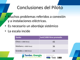 Conclusiones del Piloto 
•Muchos problemas referidos a conexión y a instalaciones eléctricas. 
•Es necesario un abordaje sistémico 
•La escala incide 
Tambo 
kwH/1000 litros promedio 
Chico (< 1000 litros) 
43 
Mediano (< 3000 litros) 
36 
Grandes (> 3000 litros) 
23  