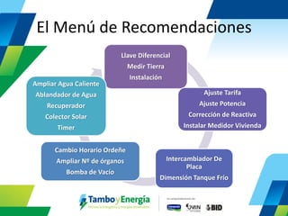 El Menú de Recomendaciones 
Llave Diferencial 
Medir Tierra 
Instalación 
Ajuste Tarifa Ajuste Potencia Corrección de Reactiva Instalar Medidor Vivienda 
Intercambiador De Placa Dimensión Tanque Frío 
Cambio Horario Ordeñe 
Ampliar Nº de órganos 
Bomba de Vacío 
Ampliar Agua Caliente Ablandador de Agua Recuperador Colector Solar Timer  