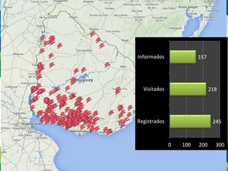 245 
218 
157 
0 
100 
200 
300 
Registrados 
Visitados 
Informados  