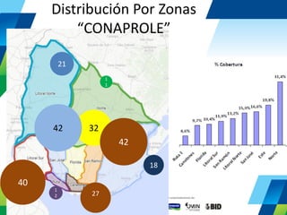 27 
18 
32 
42 
11 
21 
40 
12 
42 
Distribución Por Zonas “CONAPROLE”  