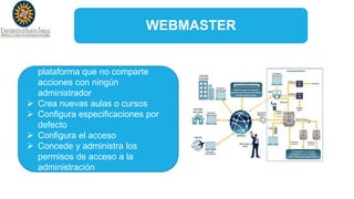 WEBMASTER
 Es el responsable de la
plataforma que no comparte
acciones con ningún
administrador
 Crea nuevas aulas o cursos
 Configura especificaciones por
defecto
 Configura el acceso
 Concede y administra los
permisos de acceso a la
administración
 