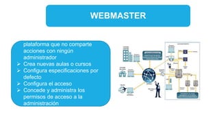 WEBMASTER
 Es el responsable de la
plataforma que no comparte
acciones con ningún
administrador
 Crea nuevas aulas o cursos
 Configura especificaciones por
defecto
 Configura el acceso
 Concede y administra los
permisos de acceso a la
administración
 