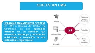 QUE ES UN LMS
LEARNING MANAGEMENT SYSTEM
Un LMS o Sistema de Gestión de
Aprendizaje es una aplicación
instalada en un servidor, que
administra, distribuye y controla las
actividades de formación de una
institución u organización.
 