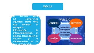 WB 2.0
El término Web
2.0 comprende
aquellos sitios web
que facilitan el
compartir
información, la
interoperabilidad, el
diseño centrado en el
usuario y la
colaboración en la
World Wide Web.
 