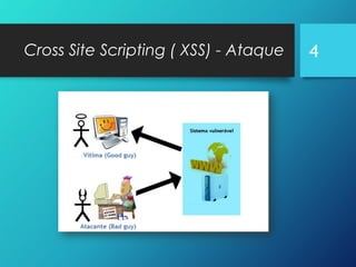 Cross Site Scripting ( XSS) - Ataque 4
 
