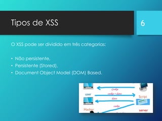 Tipos de XSS
O XSS pode ser dividido em três categorias:
• Não persistente,
• Persistente (Stored),
• Document Object Model (DOM) Based.
6
 