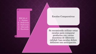 Escalas Comparativas
Se recomienda utilizar estas
escalas para comparar
productos con varias
muestras de diferente
calidad. Las escalas deben
definirse con anticipación.
ESCAL A :
1.- Pésimo
2.- Deficiente
3.- Suficiente
4.- Adecuado
5.- Excelente
 