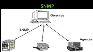 SNMP
 