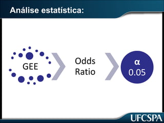 Análise estatística:
GEE
Odds	
Ratio
α
0.05
 