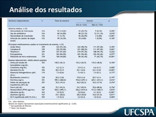 Análise dos	resultados
 