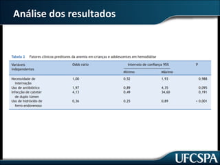 Análise dos	resultados
 