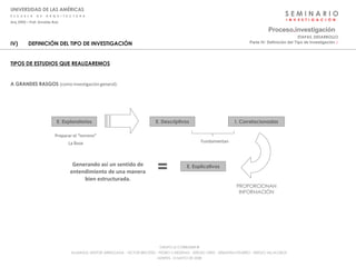 S E M I N A R I O I  N  V  E  S  T  I  G  A  C  I  Ó  N UNIVERSIDAD DE LAS AMÉRICAS E  S  C  U  E  L  A  D  E  A  R  Q  U  I  T  E  C  T  U  R  A Arq_0902 – Prof: Arnaldo Ruiz GRUPO LE CORBUSIER  ® ALUMNOS: NESTOR ARRIAGADA - VICTOR BRICEÑO - PEDRO CARDENAS - SERGIO ORTIZ - SEBASTIÁN PIZARRO - SERGIO VILLALOBOS  MARTES, 13 MAYO DE 2008 IV) DEFINICIÓN DEL TIPO DE INVESTIGACIÓN TIPOS DE ESTUDIOS QUE REALIZAREMOS A GRANDES RASGOS  (como investigación general): Proceso . investigación Parte IV: Definición del Tipo de Investigación  :·   ETAPAS_DESARROLLO E. Exploratorios Preparar el “terreno” La Base E. Descriptivos Fundamentan I. Correlacionadas PROPORCIONAN INFORMACIÓN E. Explicativos = Generando así un sentido de entendimiento de una manera bien estructurada. 