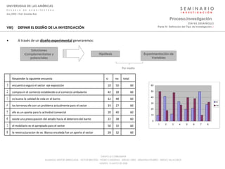 S E M I N A R I O I  N  V  E  S  T  I  G  A  C  I  Ó  N UNIVERSIDAD DE LAS AMÉRICAS E  S  C  U  E  L  A  D  E  A  R  Q  U  I  T  E  C  T  U  R  A Arq_0902 – Prof: Arnaldo Ruiz GRUPO LE CORBUSIER  ® ALUMNOS: NESTOR ARRIAGADA - VICTOR BRICEÑO - PEDRO CARDENAS - SERGIO ORTIZ - SEBASTIÁN PIZARRO - SERGIO VILLALOBOS  MARTES, 13 MAYO DE 2008 VIII) DEFINIR EL DISEÑO DE LA INVESTIGACIÓN A través de un  diseño experimental  generaremos: Proceso . investigación Parte IV: Definición del Tipo de Investigación  :·   ETAPAS_DESARROLLO Soluciones Complementarias y potenciales Hipótesis Por medio Experimentación de Variables 60 32 28 la reestructuracion de av. Blanco encalada fue un aporte al sector  8 60 10 50 el mobiliario es el apropiado para el sector 7 60 38 22 existe una preocupacion del estado hacia el deterioro del barrio 6 60 40 20 efe es un aporte para la actividad comercial 5 60 27 33 los terrenos efe son un problema actualmente para el sector 4 60 48 12 es buena la calidad de vida en el barrio 3 60 18 42 compra en el comercio establecido o al comercio ambulante  2 60 50 10 encuentra seguro el sector  eje exposición  1 total no si Responder la siguiente encuesta     