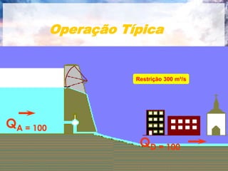 Operação Típica


                      Restrição 300 m³/s




QA = 100
                       QD = 100
 