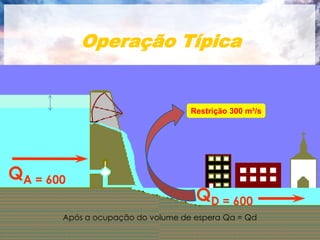 Operação Típica


                                   Restrição 300 m³/s




QA = 600
                                    QD = 600
       Após a ocupação do volume de espera Qa = Qd
 