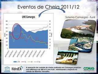 Eventos de Cheia 2011/12
                                                Sistema Camargos - Funil




   A operação de controle de cheias realizada em Camargos propiciou
   uma diferença de 300 m³/s em Funil , minimizando o impacto na
   cidade de Ribeirão Vermelho.
 