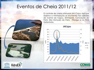 Eventos de Cheia 2011/12
          O controle de cheias efetuado em Cajuru tem por
          objetivo a minimização as enchentes nas cidades
          de Carmo do Cajuru, Divinópolis, Conceição do
          Pará, São Gonçalo do Pará, Pitangui e na PCH
          Gafanhoto.
 