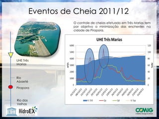 Eventos de Cheia 2011/12
                    O controle de cheias efetuado em Três Marias tem
                    por objetivo a minimização das enchentes na
                    cidade de Pirapora.




UHE Três
Marias



Rio
Abaeté

Pirapora



Rio das
Velhas
 