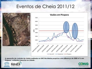 Eventos de Cheia 2011/12




A operação de controle de cheias realizada na UHE Três Marias propiciou uma diferença de 2000 m³/s em
Pirapora , evitando impactos na cidade .
 