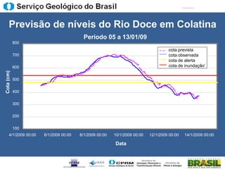 Previsão de níveis do Rio Doce em Colatina
                                          Período 05 a 13/01/09
            800
                                                                                    cota prevista
            700                                                                     cota observada
                                                                                    cota de alerta
            600                                                                     cota de inundação„
Cota (cm)




            500


            400


            300


            200


            100
      4/1/2009 00:00   6/1/2009 00:00   8/1/2009 00:00   10/1/2009 00:00   12/1/2009 00:00   14/1/2009 00:00

                                                         Data
 