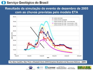 Resultado da simulação do evento de dezembro de 2005
      com as chuvas previstas pelo modelo ETA
                    800,00
                                                                    vazões observadas
                                                                    vazões previstas propagação
                    700,00                                          vazões previstas HEC HMS - chuva observada
                                                                    vazões previstas HEC HMS - chuva prevista - 3 dias
                                                                    vazões previstas HEC HMS - chuva prevista 1,5 dias
                    600,00



                    500,00
    vazão em m³/s




                    400,00



                    300,00



                    200,00



                    100,00



                      0,00
                        4/dez/05   9/dez/05   14/dez/05          19/dez/05                24/dez/05                  29/dez/05
                                                          data



  Por Alice Castilho, Eber Pinto e Elizabeth Davis (XVIII Simpósio Brasileiro de Recursos Hídricos - ABRH
 