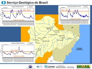2,0m – 09/01   2,0m – 20/12




                                                   7 dias fora da calha
    9 dias fora da calha
    9 dias fora da calha




3,2m - 04/01

3,2m - 04/01


        11 dias fora da calha
   11 dias fora da calha
 