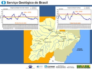 1,9m – 07/01
                   2,6m ––07/01
                    2,6m 07/01




28 28 dias fora da calha
   dias fora da calha             9 dias fora da calha
 